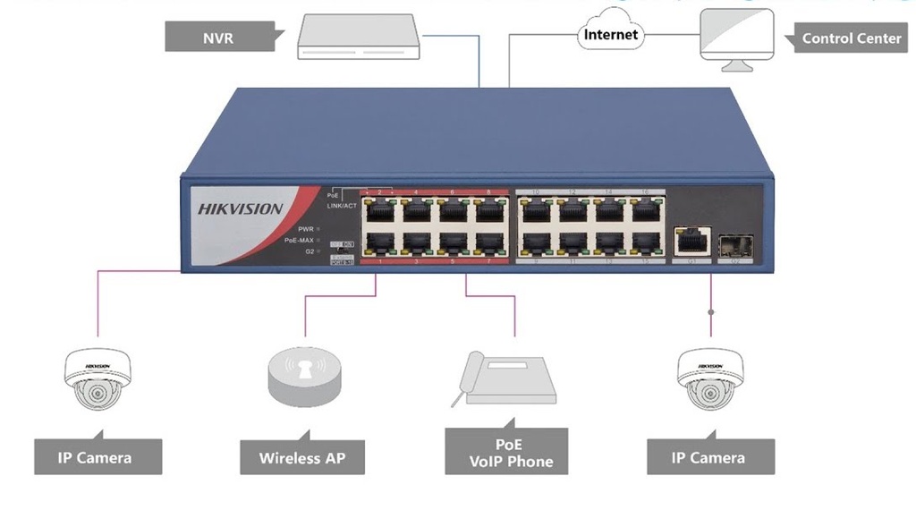 Switch no Admin. 16P PoE 10/100M + 1 Gb + 1 SFP/ 130W Hikvision