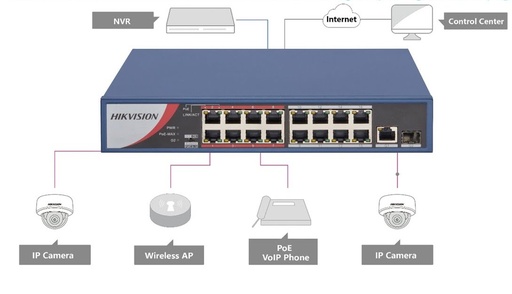 [DS-3E0318P-E/M] Switch no Admin. 16P PoE 10/100M + 1 Gb + 1 SFP/ 130W Hikvision